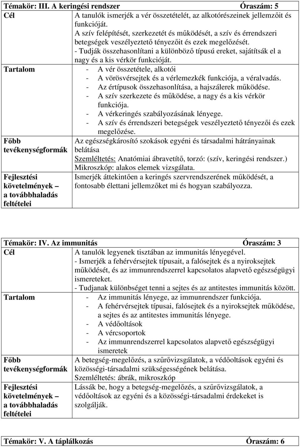 - Tudják összehasonlítani a különbözı típusú ereket, sajátítsák el a nagy és a kis vérkör funkcióját. Tartalom - A vér összetétele, alkotói - A vörösvérsejtek és a vérlemezkék funkciója, a véralvadás.