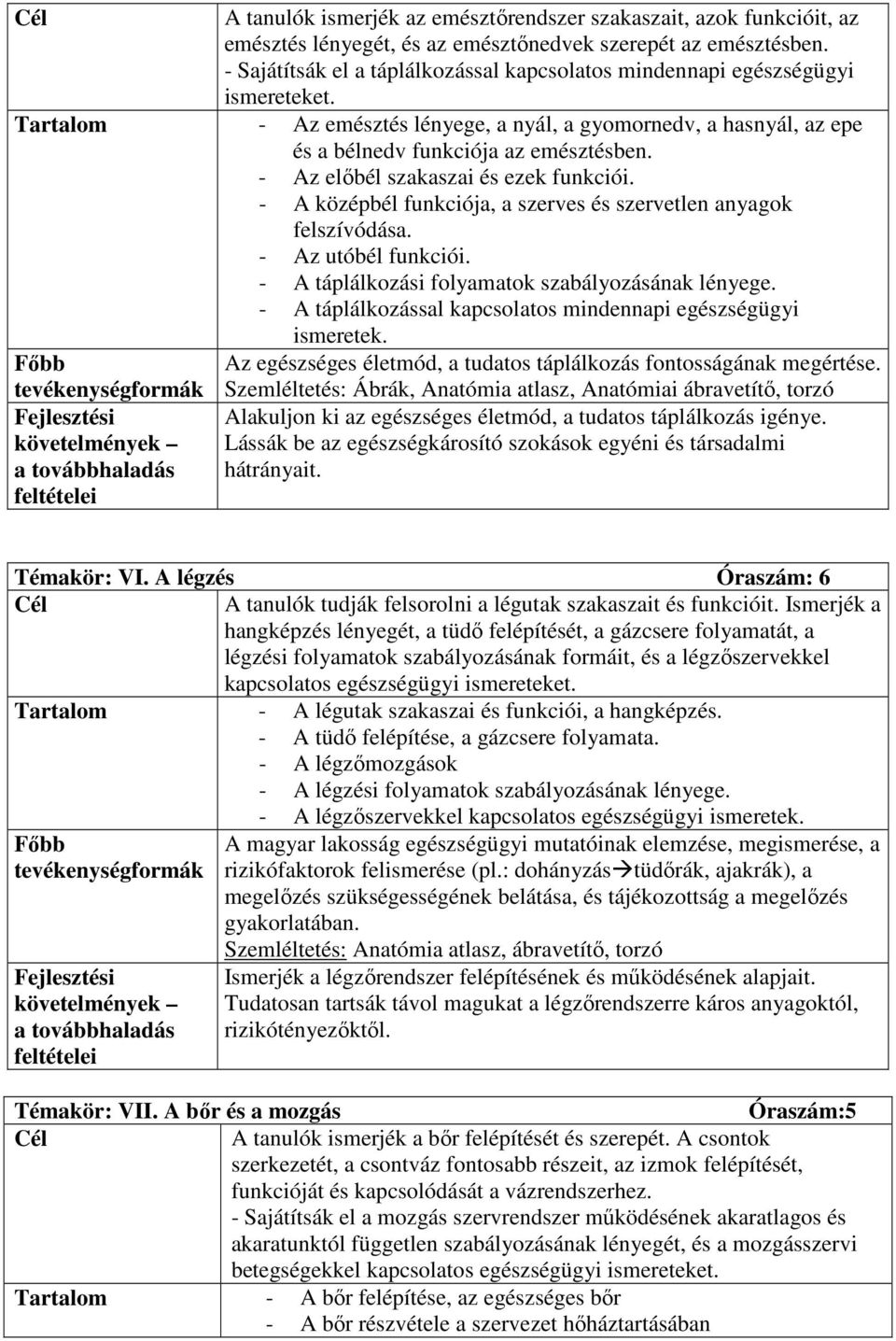 - Az elıbél szakaszai és ezek funkciói. - A középbél funkciója, a szerves és szervetlen anyagok felszívódása. - Az utóbél funkciói. - A táplálkozási folyamatok szabályozásának lényege.