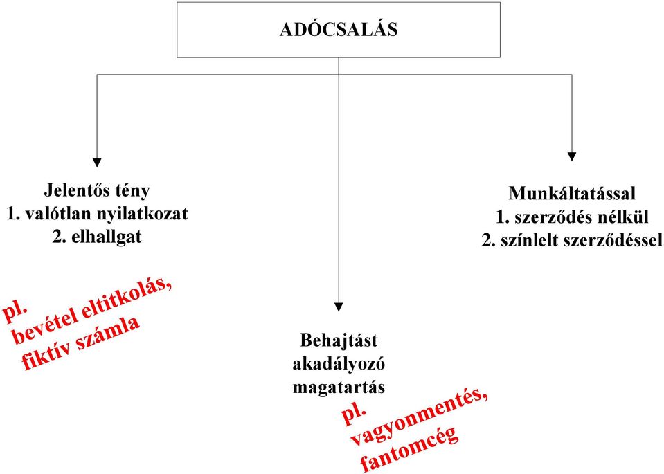 elhallgat Munkáltatással 1.