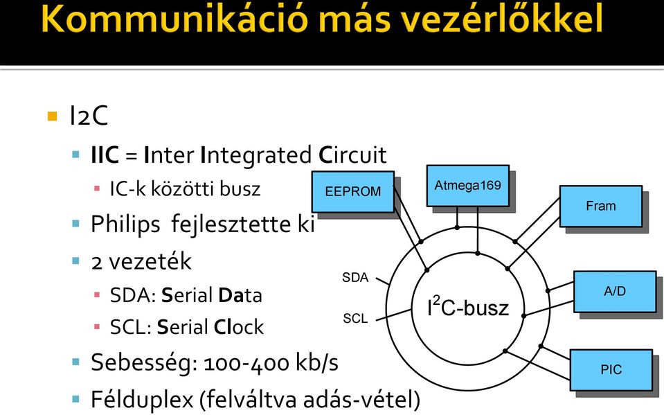 Serial Clock EEPROM SDA SCL Sebesség: 100-400 kb/s
