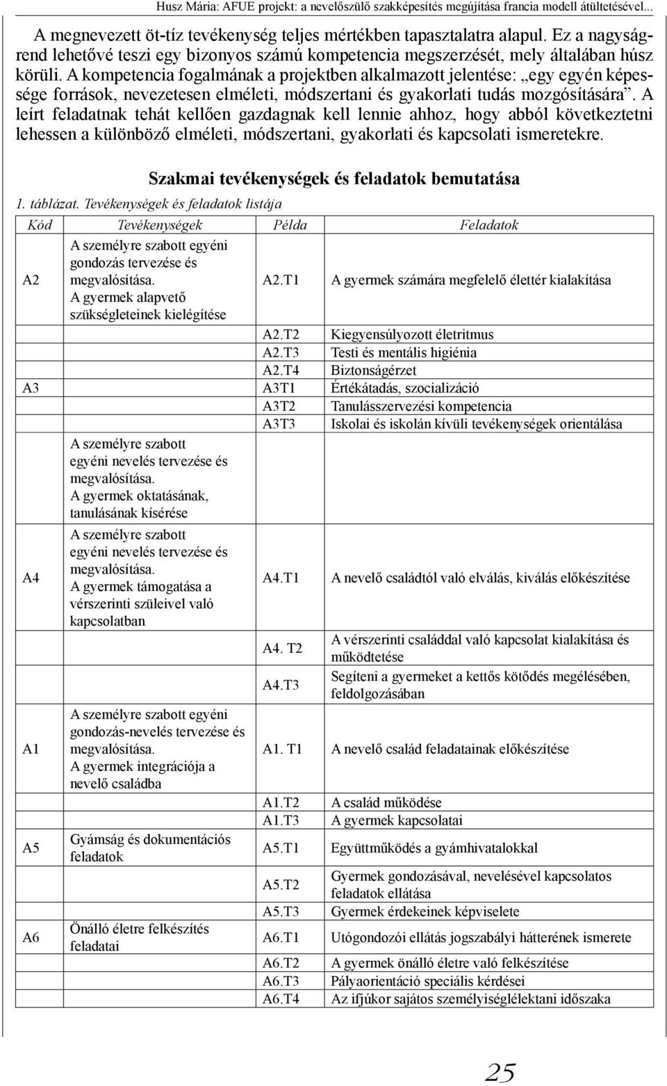 A kompetencia fogalmának a projektben alkalmazott jelentése: egy egyén képessége források, nevezetesen elméleti, módszertani és gyakorlati tudás mozgósítására.