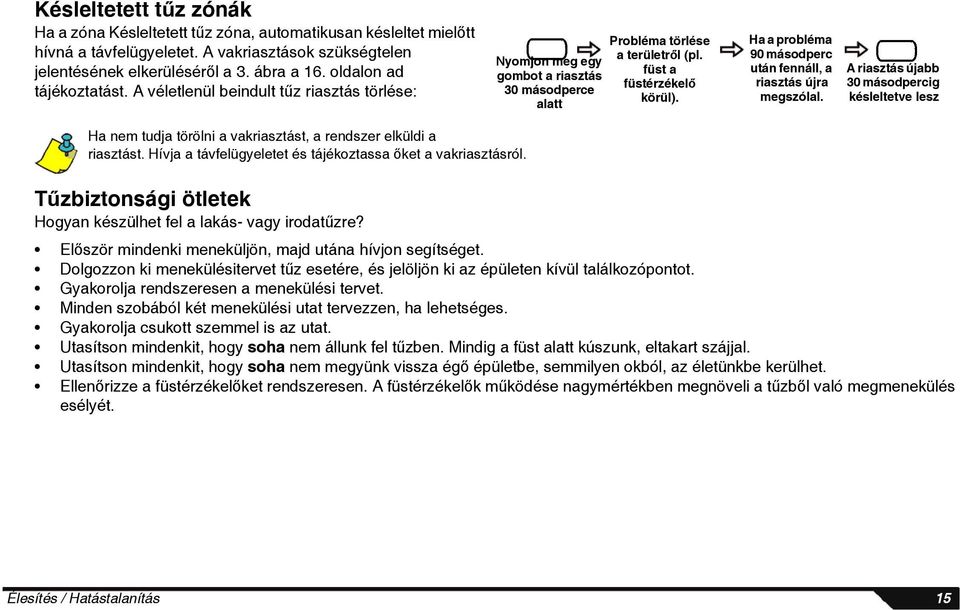 Ha a probléma 90 másodperc után fennáll, a riasztás újra megszólal. A riasztás újabb 30 másodpercig késleltetve lesz Ha nem tudja törölni a vakriasztást, a rendszer elküldi a riasztást.