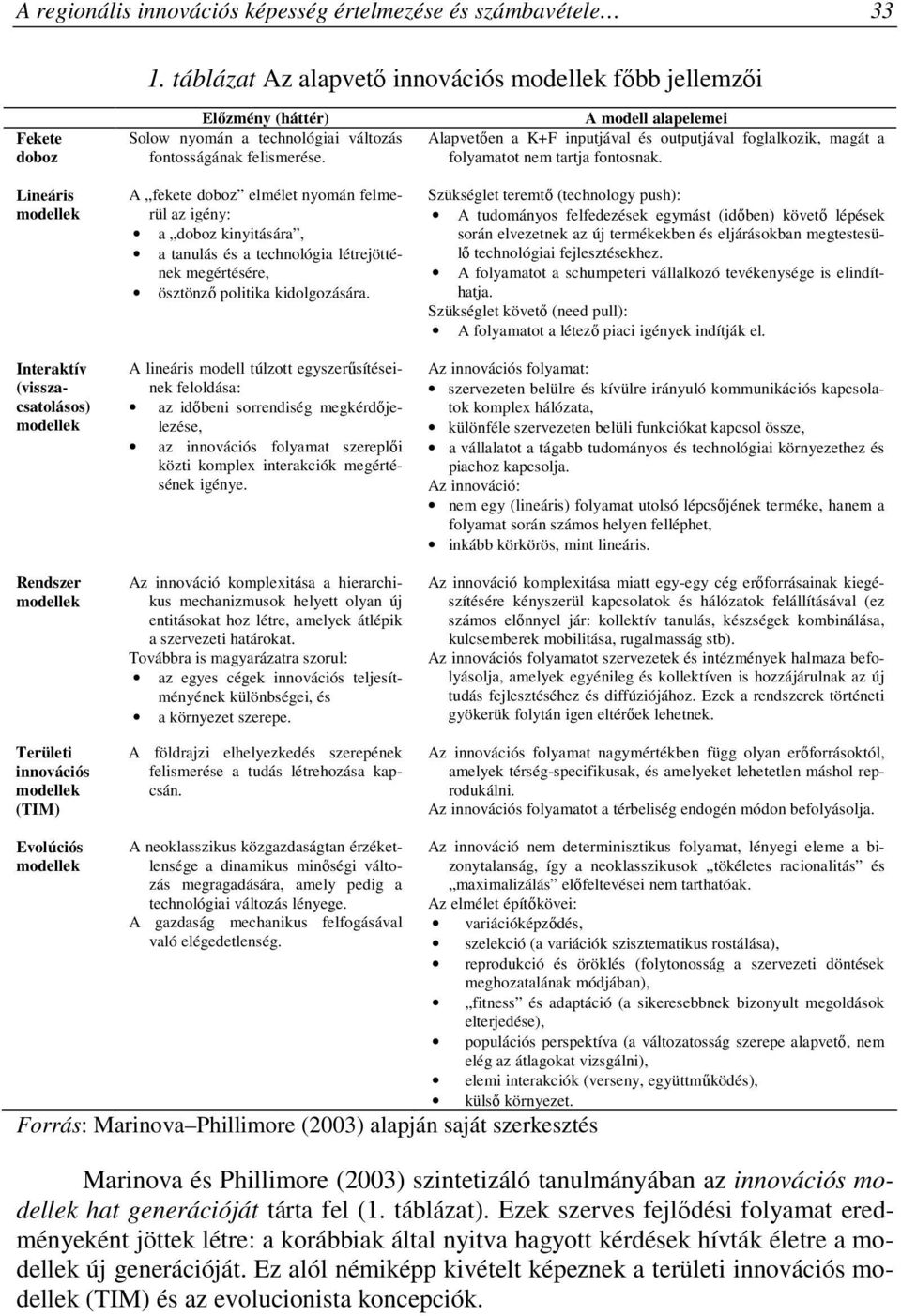 Solow nyomán a technológiai változás fontosságának felismerése.