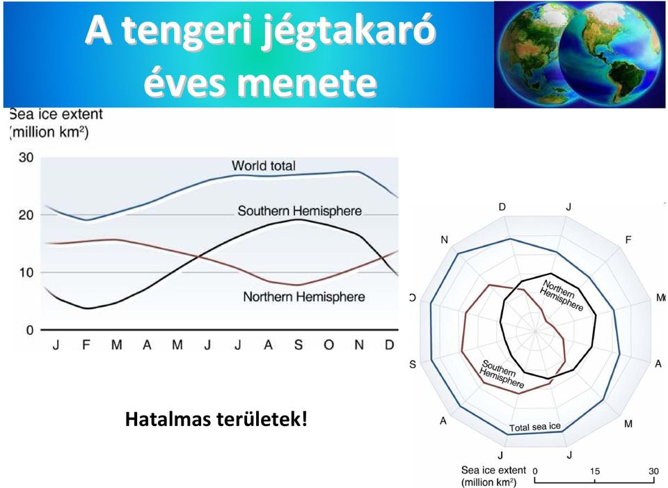 gtakaró éves