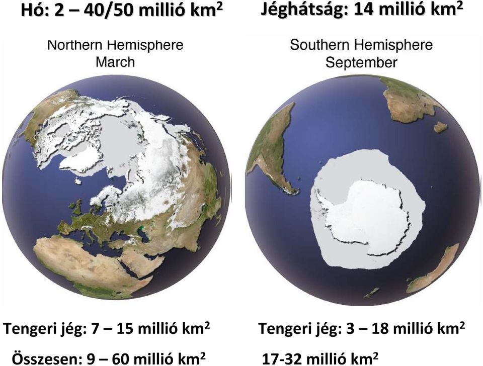 milliókm 2 Tengeri jég: 3 18 milliókm