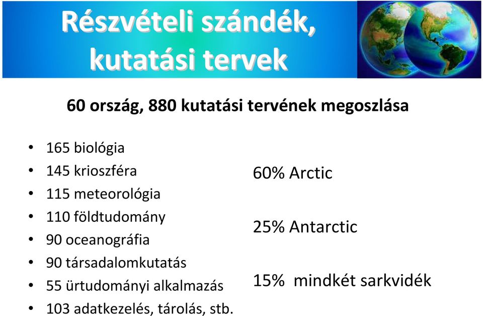 földtudomány 90 oceanográfia 90 társadalomkutatás 55 ürtudományi