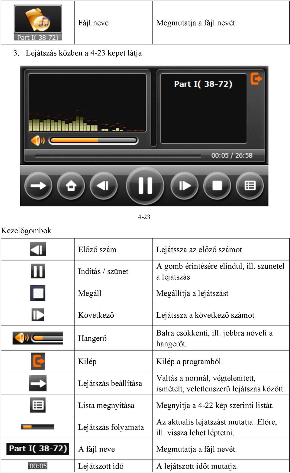 folyamata A fájl neve Lejátszott idő Lejátssza az előző számot A gomb érintésére elindul, ill.