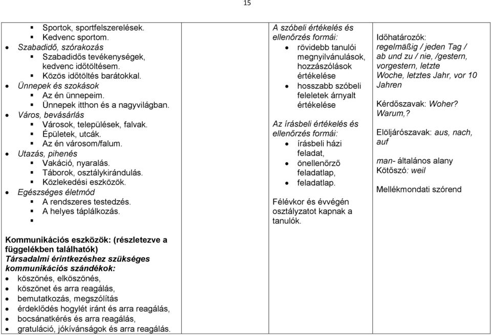 Közlekedési eszközök. Egészséges életmód A rendszeres testedzés. A helyes táplálkozás.