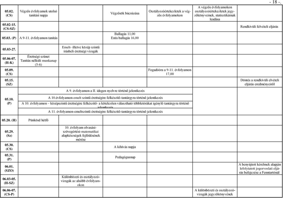leadása - 18 -. Rendkívüli felvételi eljárás 05.03-27. 05.06-07. (H-K) 05.09.