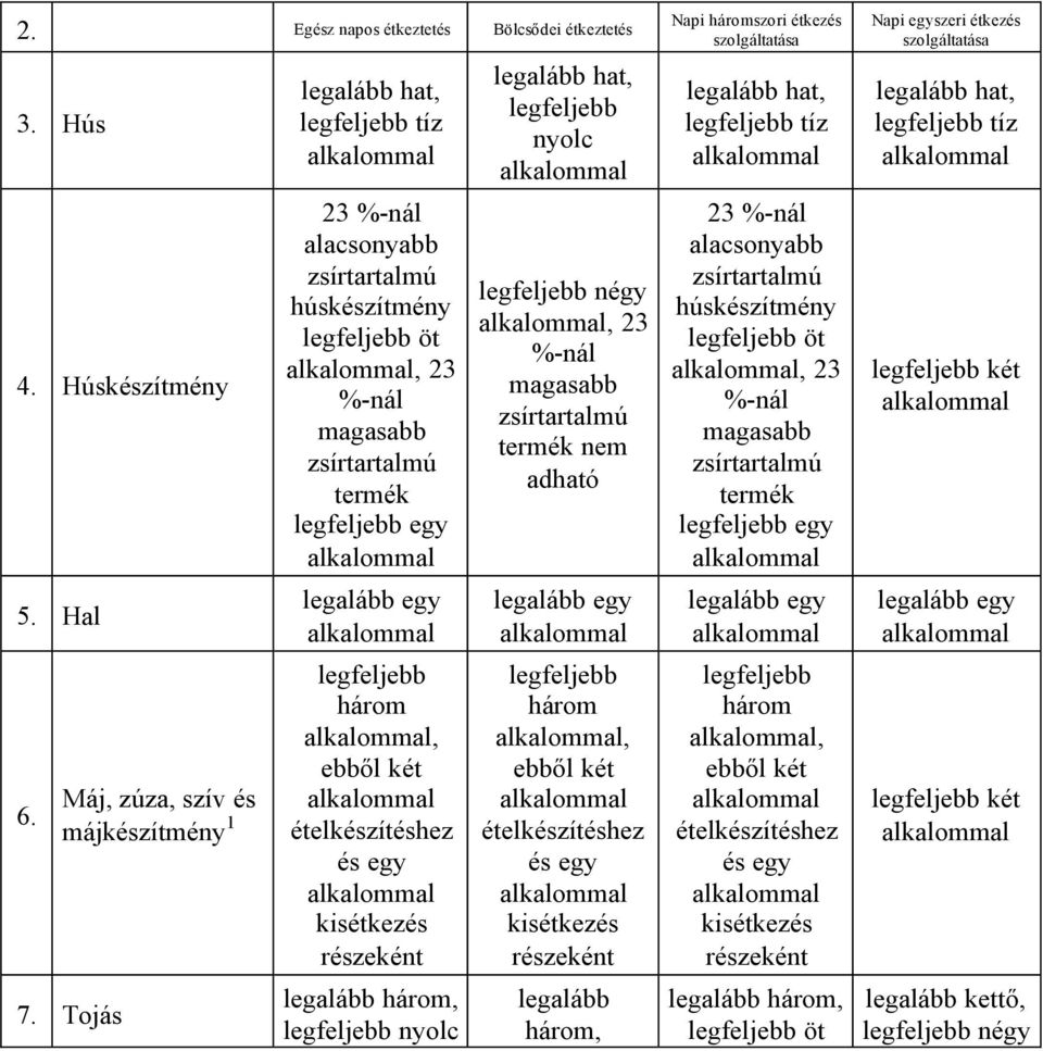 legalább hat, nyolc négy, 23 %-nál magasabb zsírtartalmú termék nem adható legalább egy, ebből két és egy kisétkezés részeként legalább, legalább hat, tíz 23 %-nál alacsonyabb