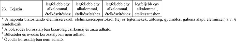 élelmiszer) a 7. rendelkezik.