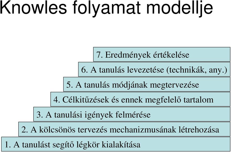 A tanulás módjának megtervezése 4.