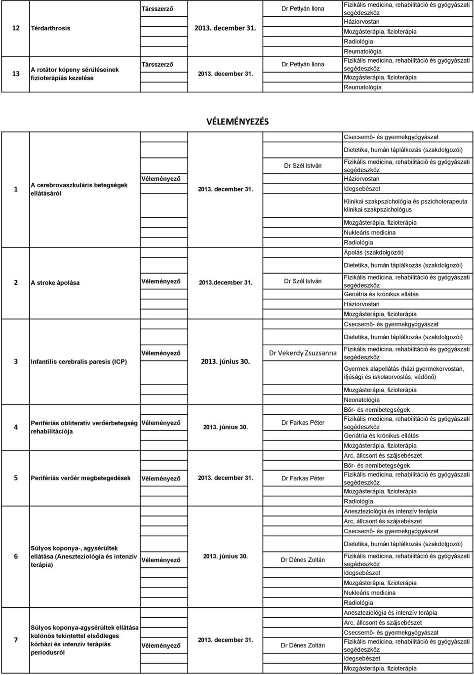 3 Infantilis cerebralis paresis (ICP) Perifériás obliteratív verőérbetegség 5 Perifériás verőér megbetegedések Aneszteziológia és