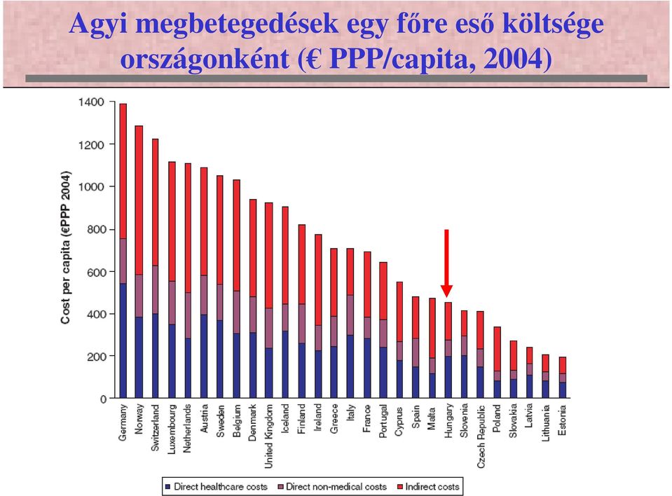 fıre esı költsége