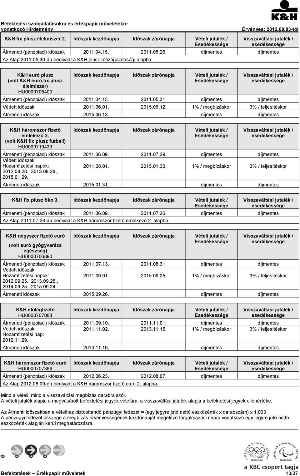 díjmentes díjmentes K&H háromszor fizető emlékező 2. (volt K&H fix plusz futball) HU0000710439 2011.06.09. 2011.07.29. díjmentes díjmentes Védett Hozamfizetési napok: 2012.08.28., 2013.08.28., 2015.