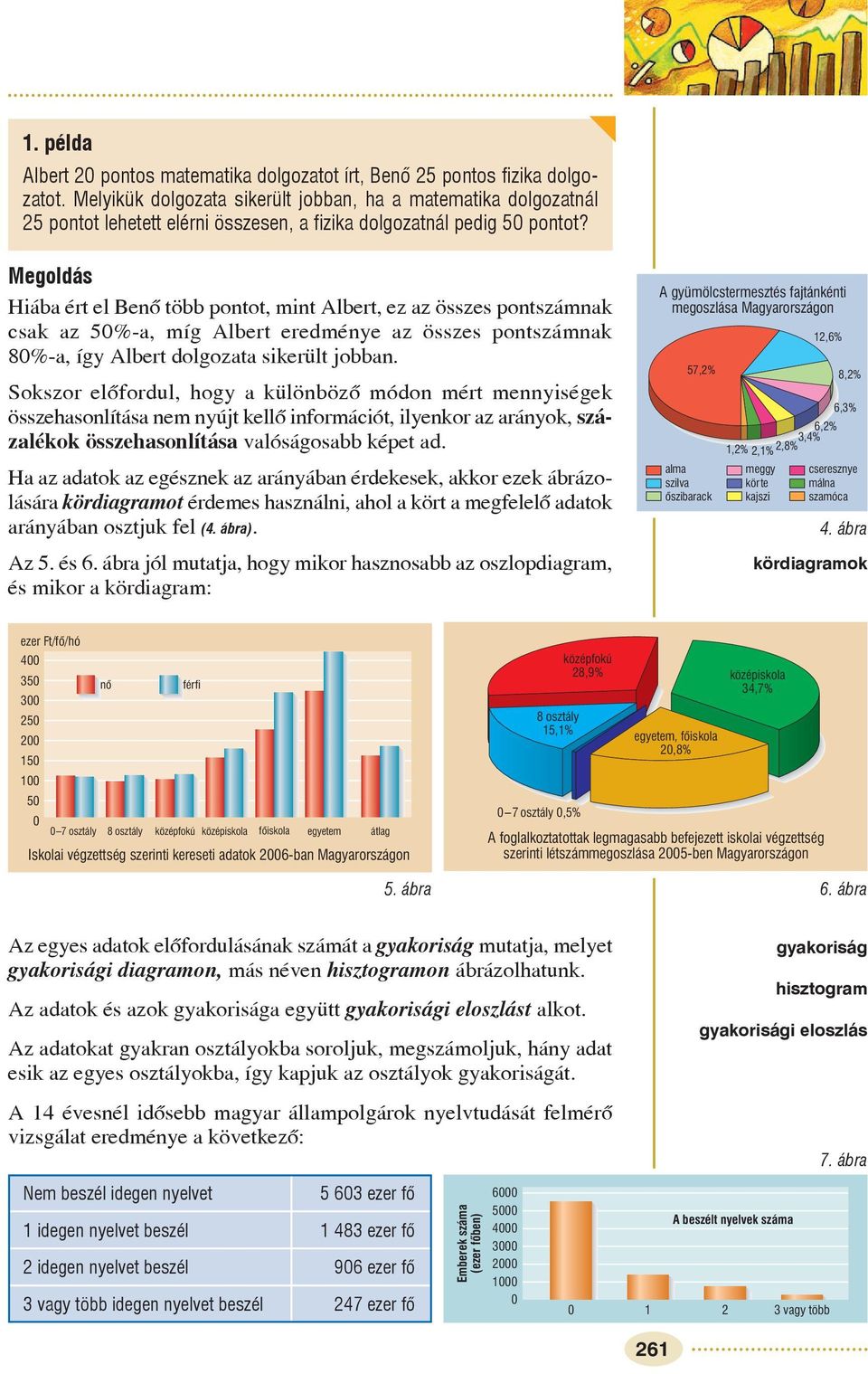 Megoldás Hiába ért el Benõ több pontot, mint Albert, ez az összes pontszámnak csak az 50%-a, míg Albert eredméne az összes pontszámnak 80%-a, íg Albert dolgozata sikerült jobban.