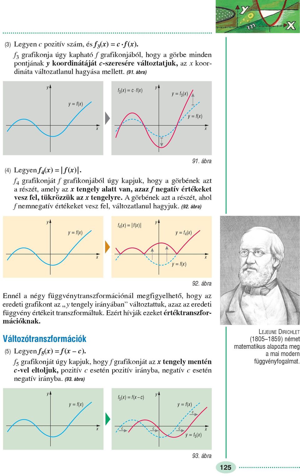 f 4 grafikonját f grafikonjából úg kapjuk, hog a görbének azt a részét, amel az tengel alatt van, azaz f negatív értékeket vesz fel, tükrözzük az tengelre.