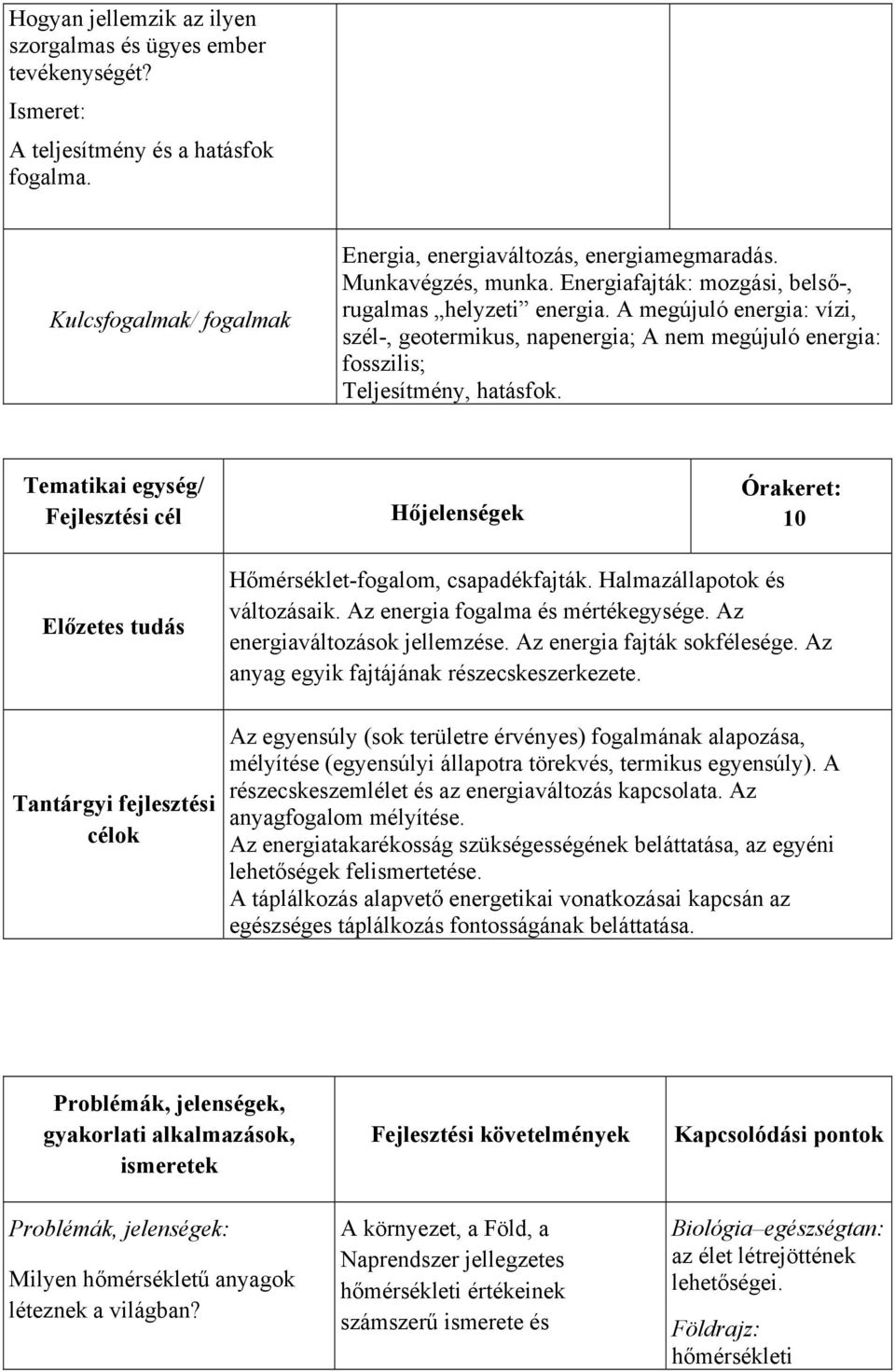 Tematikai egység/ Fejlesztési cél Hőjelenségek Órakeret: 10 Előzetes tudás Tantárgyi fejlesztési célok Hőmérséklet-fogalom, csapadékfajták. Halmazállapotok és változásaik.