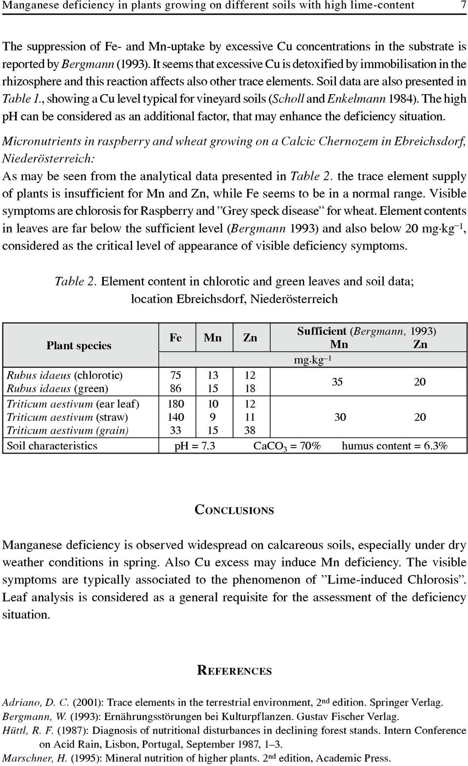 , showing a Cu level typical for vineyard soils (Scholl and Enkelmann 1984). The high ph can be considered as an additional factor, that may enhance the deficiency situation.