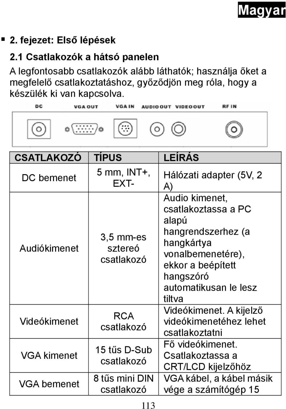 CSATLAKOZÓ TÍPUS LEÍRÁS DC bemenet Audiókimenet Videókimenet VGA kimenet VGA bemenet 5 mm, INT+, EXT- 3,5 mm-es sztereó RCA 15 tűs D-Sub 8 tűs mini DIN 113 Hálózati