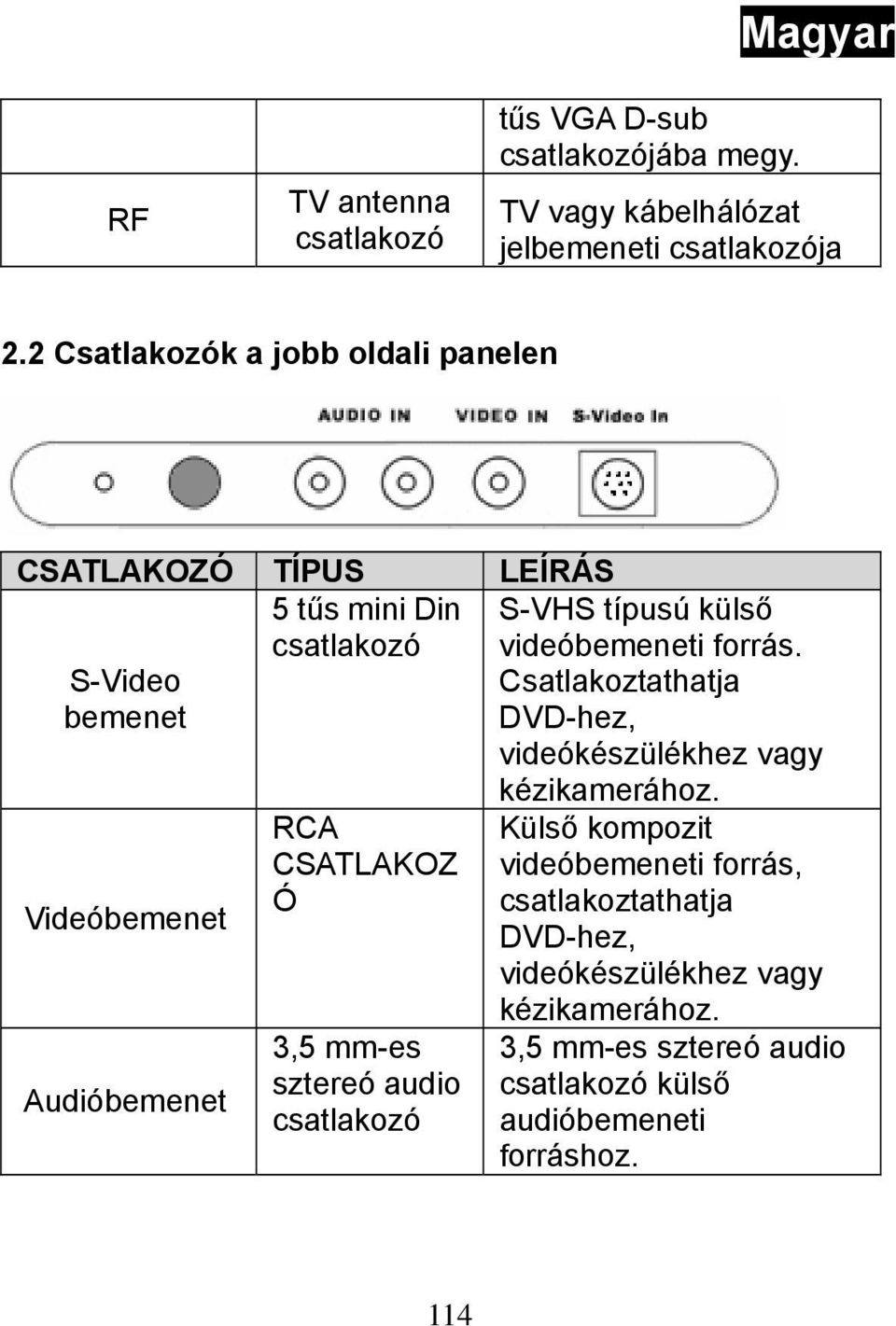 CSATLAKOZ Ó 3,5 mm-es sztereó audio S-VHS típusú külső videóbemeneti forrás.