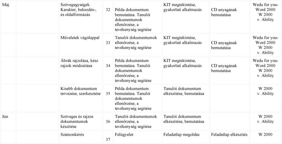 szerkesztése 35 Szöveges és rajzos készítése 36 37 Tanulói.