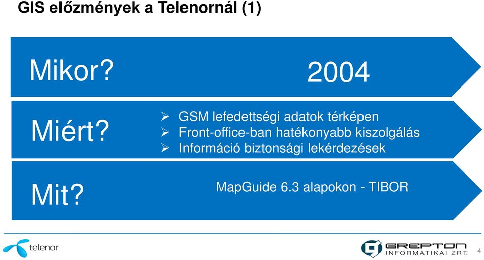 GSM lefedettségi adatok térképen