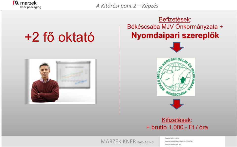 Önkormányzata + Nyomdaipari