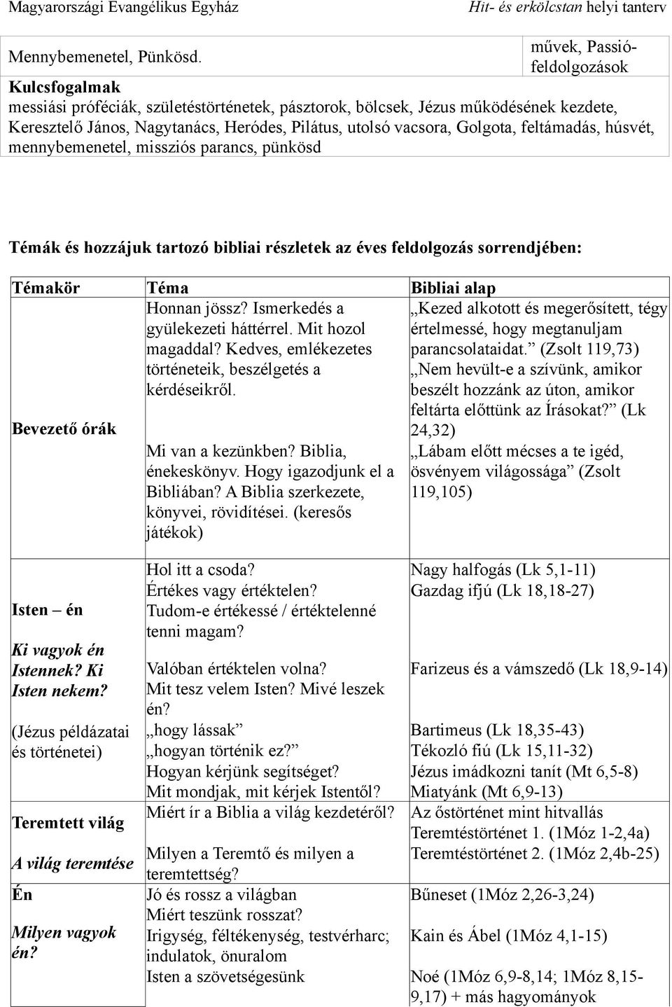 missziós parancs, pünkösd Témák és hozzájuk tartozó bibliai részletek az éves feldolgozás sorrendjében: Témakör Téma Bibliai alap Bevezető órák Honnan jössz? Ismerkedés a gyülekezeti háttérrel.