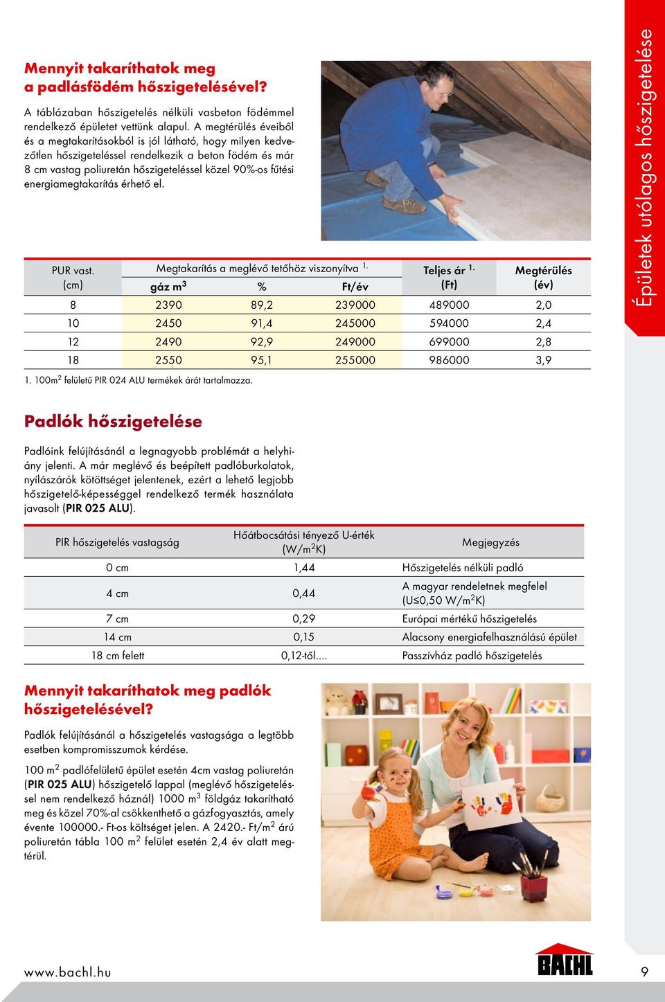energiamegtakarítás érhető el. PUR vast. (cm) Megtakarítás a meglévő tetőhöz viszonyítva 1. Teljes ár 1.
