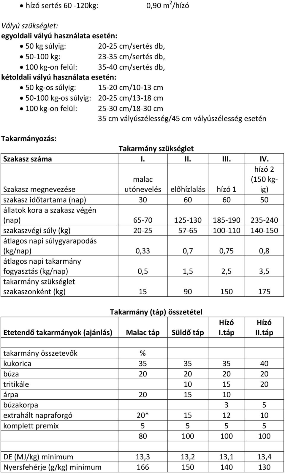 Takarmányozás: Takarmány szükséglet Szakasz száma I. II. III. IV.