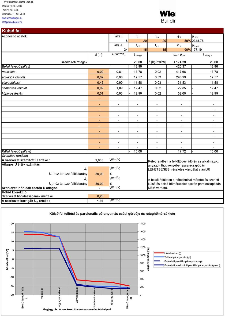 Épület rendeltetése Belső tervezési hőmérséklet 20 Külső tervezési  hőmérséklet -15. Dátum Homlokzat 2 (dél) - PDF Ingyenes letöltés