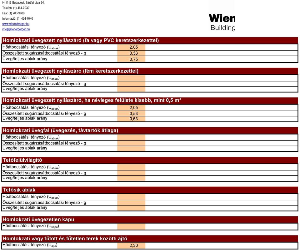 kisebb, mint 0,5 m 2 Hőátbocsátási tényező (U ablak ) 2,05 Összesített sugárzásátbocsátási tényező - g 0,53 Üveg/teljes ablak arány 0,63 Homlokzati üvegfal (üvegezés, távtartók átlaga) Hőátbocsátási