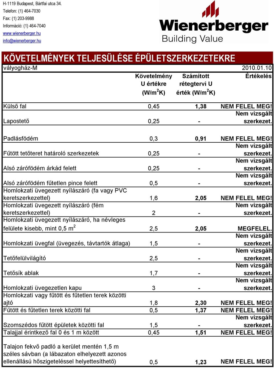 Fűtött tetőteret határoló szerkezetek 0,25 - Alsó zárófödém árkád felett 0,25 - Alsó zárófödém fűtetlen pince felett 0,5 - Homlokzati üvegezett nyílászáró (fa vagy PVC keretszerkezettel) 1,6 2,05 NEM