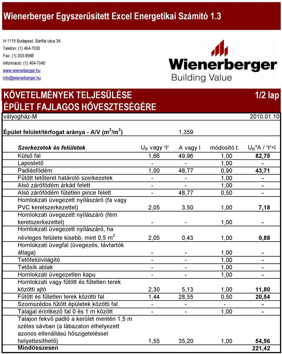 U R *A / Y*l Külső fal 1,66 49,96 1,00 82,75 Lapostető - - 1,00 - Padlásfödém 1,00 48,77 0,90 43,71 Fűtött tetőteret határoló szerkezetek - - 1,00 - Alsó zárófödém árkád felett - - 1,00 - Alsó