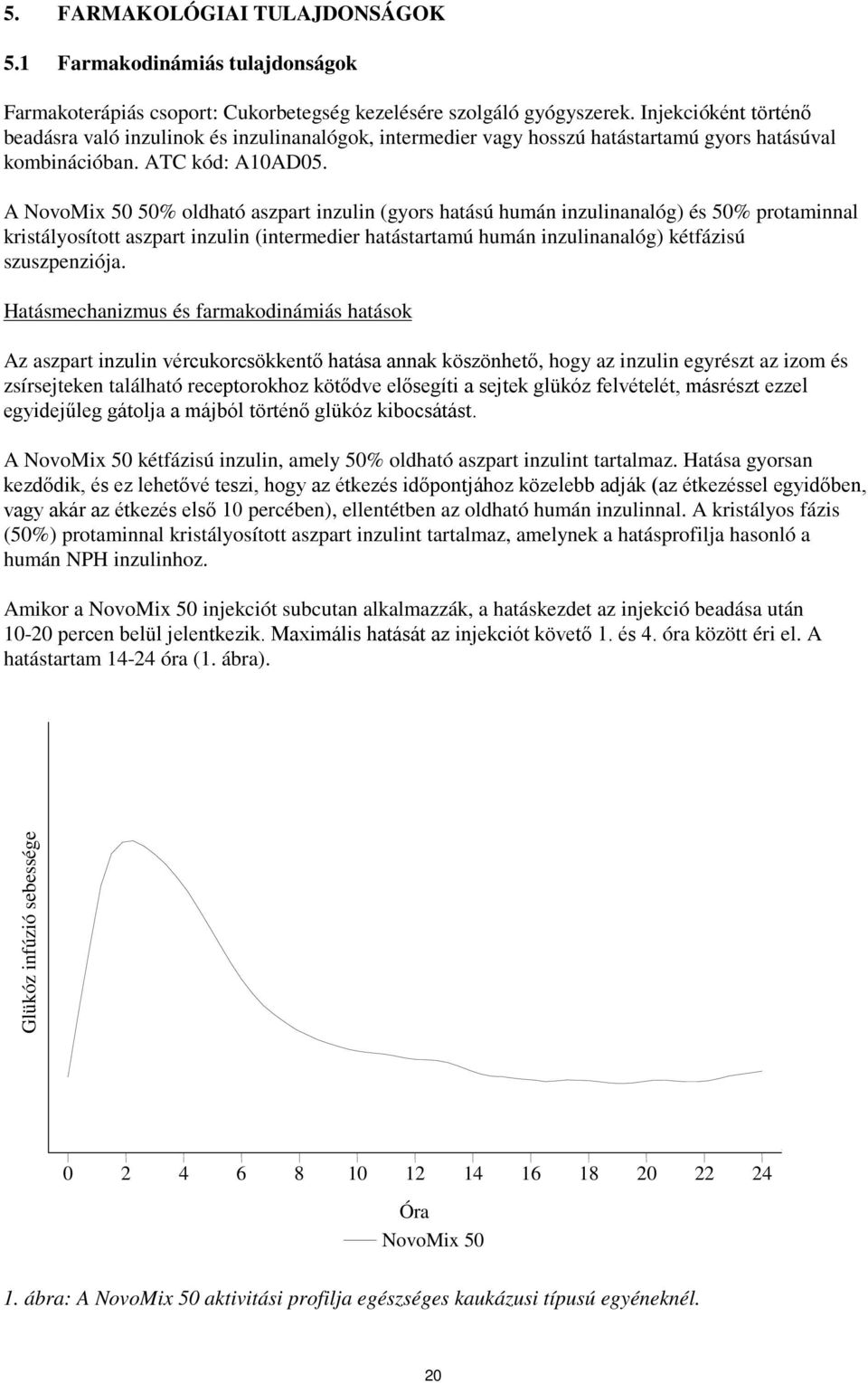 A NovoMix 50 50% oldható aszpart inzulin (gyors hatású humán inzulinanalóg) és 50% protaminnal kristályosított aszpart inzulin (intermedier hatástartamú humán inzulinanalóg) kétfázisú szuszpenziója.