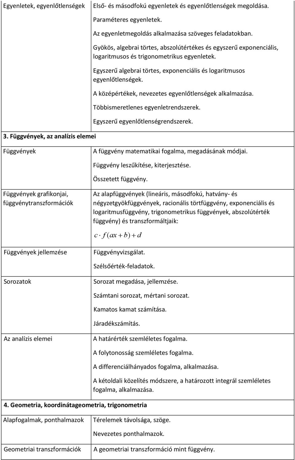 Egyszerű algebrai törtes, exponenciális és logaritmusos egyenlőtlenségek. A középértékek, nevezetes egyenlőtlenségek alkalmazása. Többismeretlenes egyenletrendszerek.