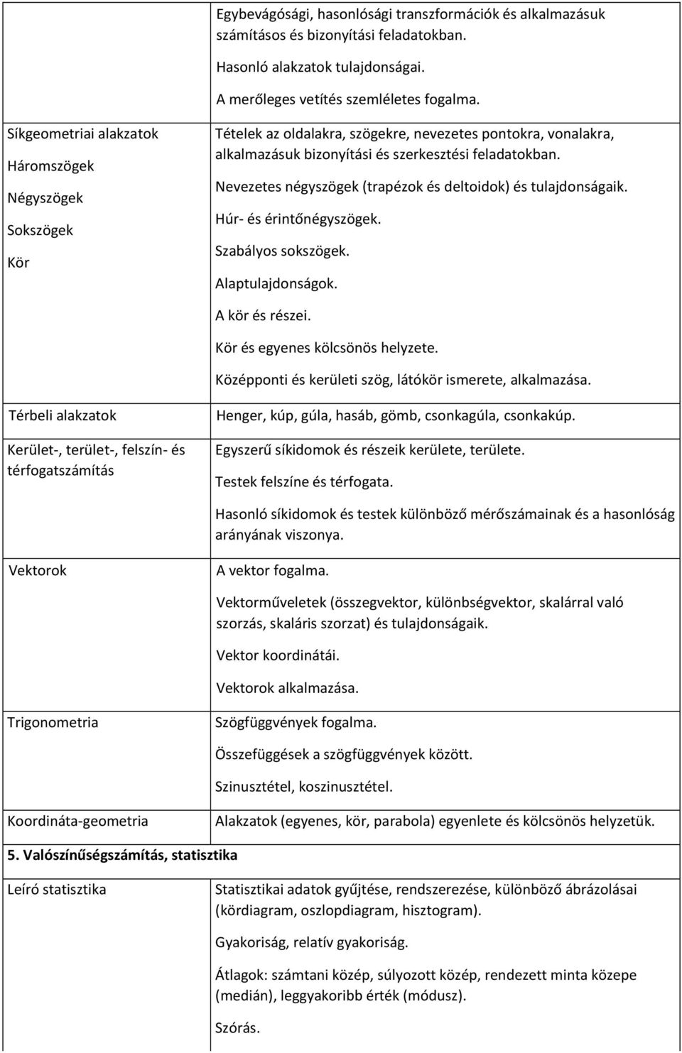 Nevezetes négyszögek (trapézok és deltoidok) és tulajdonságaik. Húr- és érintőnégyszögek. Szabályos sokszögek. Alaptulajdonságok. A kör és részei. Kör és egyenes kölcsönös helyzete.