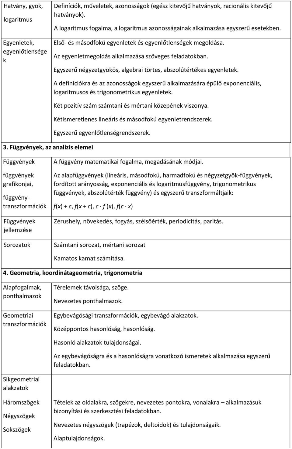 Egyszerű négyzetgyökös, algebrai törtes, abszolútértékes egyenletek. 3.