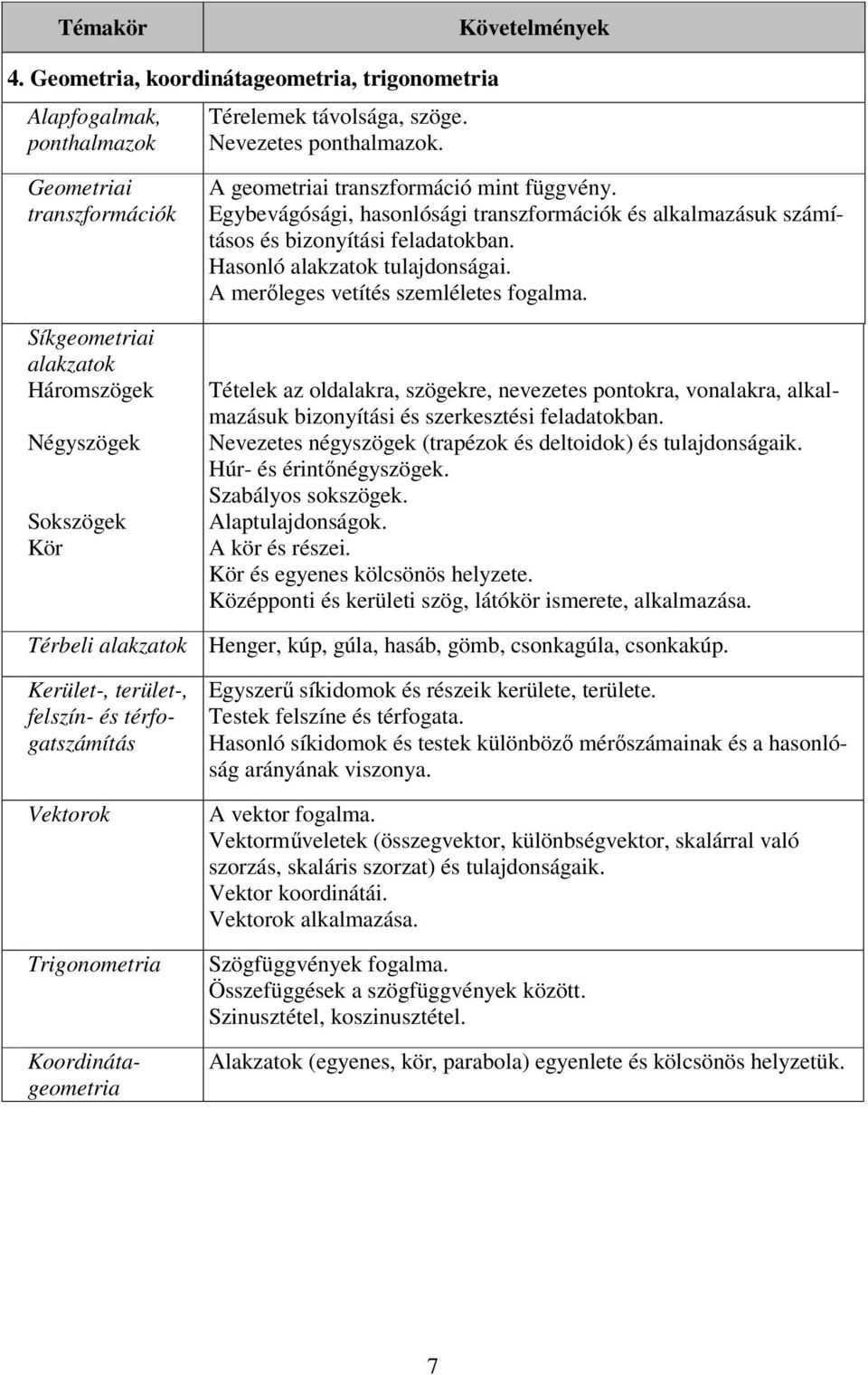 Egybevágósági, hasonlósági transzformációk és alkalmazásuk számításos és bizonyítási feladatokban. Hasonló alakzatok tulajdonságai. A merıleges vetítés szemléletes fogalma.