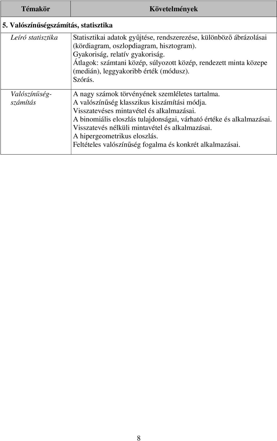 Valószínőségszámítás A nagy számok törvényének szemléletes tartalma. A valószínőség klasszikus kiszámítási módja. Visszatevéses mintavétel és alkalmazásai.