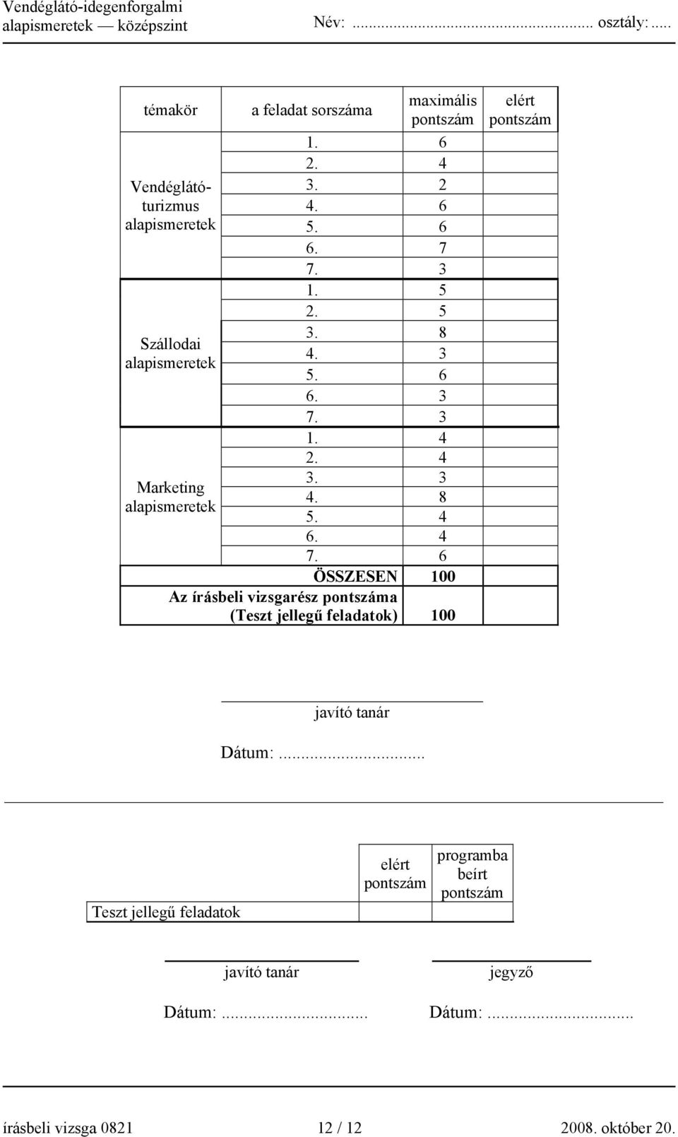 6 ÖSSZESEN 100 Az írásbeli vizsgarész pontszáma (Teszt jellegű feladatok) 100 elért pontszám javító tanár Dátum:.