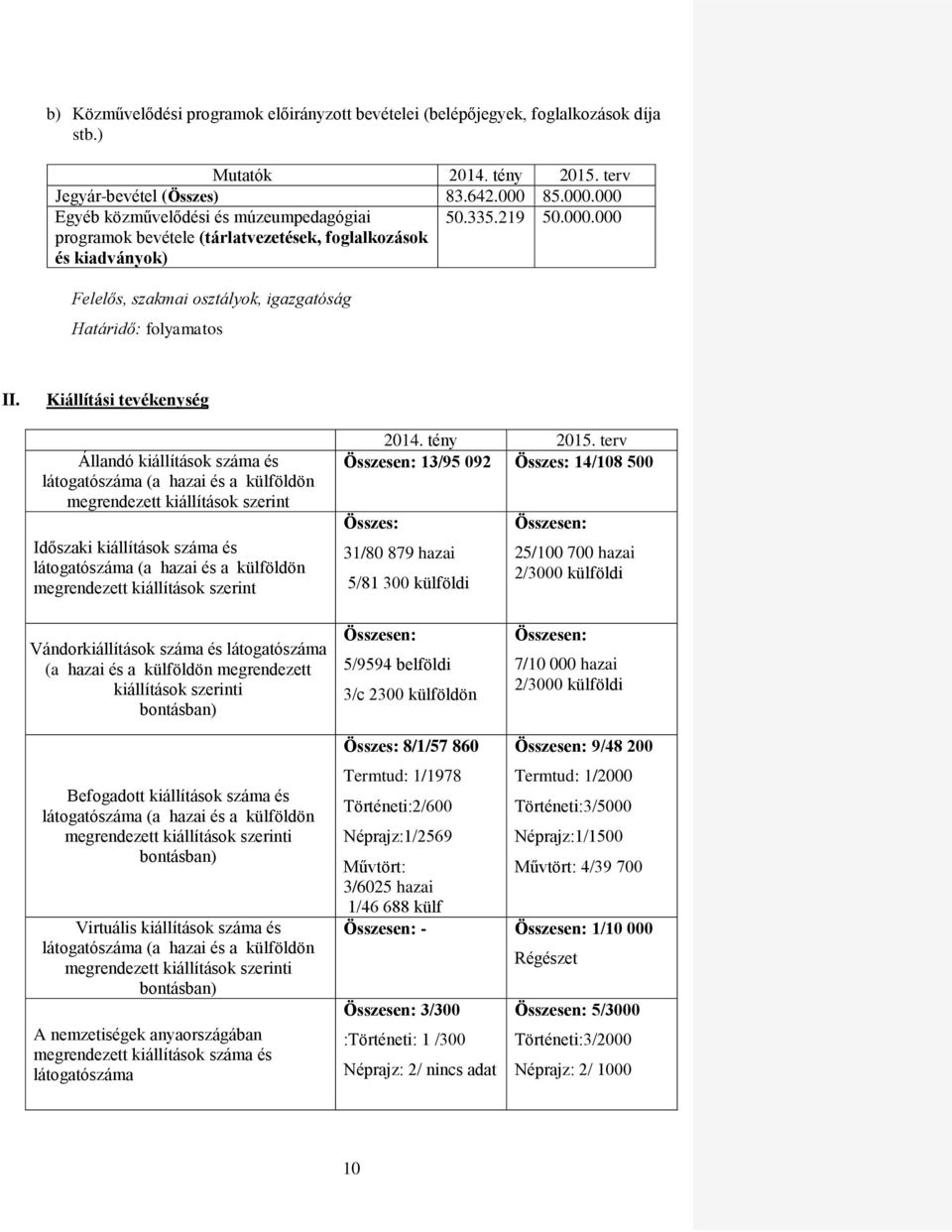 Kiállítási tevékenység Állandó ok száma és látogatószáma (a hazai és a külföldön megrendezett ok szerint Időszaki ok száma és látogatószáma (a hazai és a külföldön megrendezett ok szerint 2014.