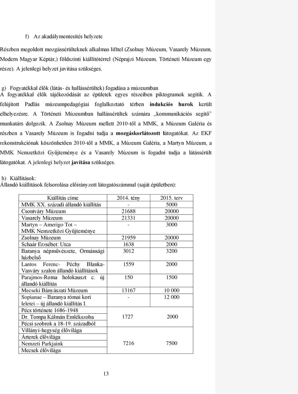 g) Fogyatékkal élők (látás- és hallássérültek) fogadása a múzeumban A fogyatékkal élők tájékozódását az épületek egyes részeiben piktogramok segítik.