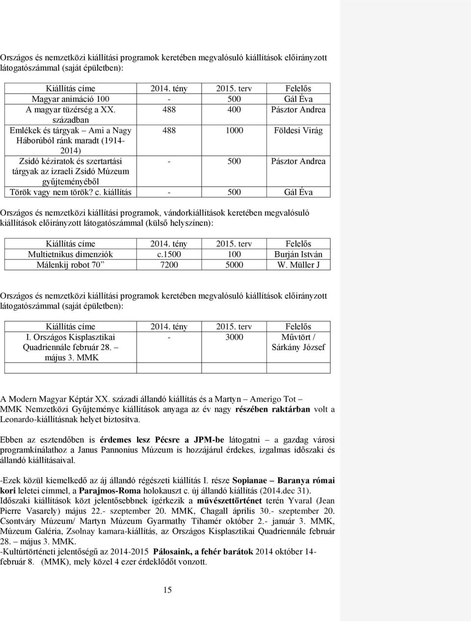 488 400 Pásztor Andrea században Emlékek és tárgyak Ami a Nagy 488 1000 Földesi Virág Háborúból ránk maradt (1914-2014) Zsidó kéziratok és szertartási - 500 Pásztor Andrea tárgyak az izraeli Zsidó
