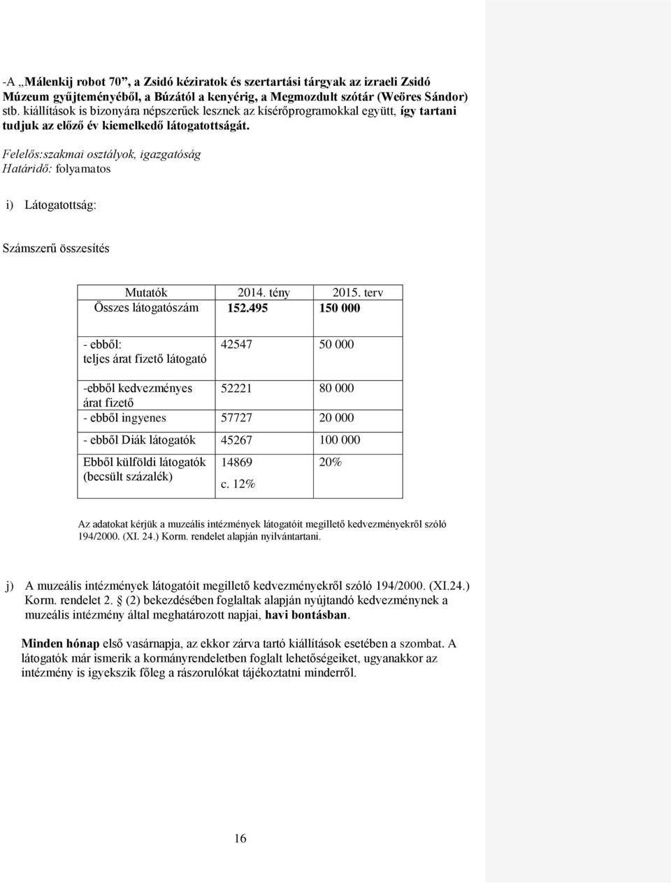 Felelős:szakmai osztályok, igazgatóság Határidő: folyamatos i) Látogatottság: Számszerű összesítés Mutatók 2014. tény 2015. terv Összes látogatószám 152.