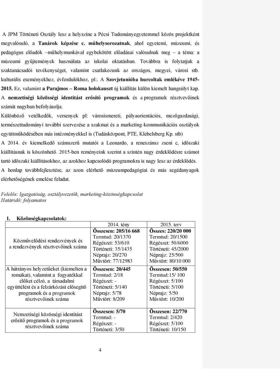Továbbra is folytatjuk a szaktanácsadói tevékenységet, valamint csatlakozunk az országos, megyei, városi stb. kulturális eseményekhez, évfordulókhoz, pl:. A Szovjetunióba hurcoltak emlékéve 1945-2015.