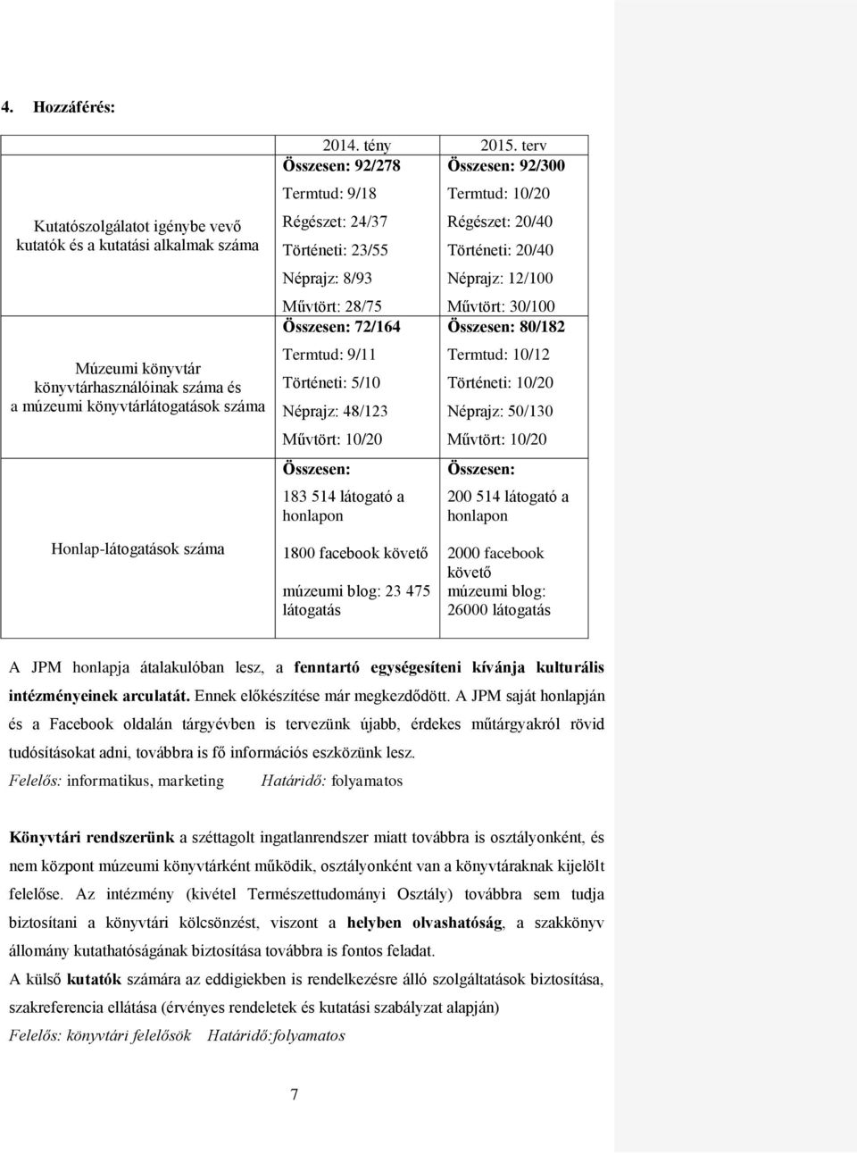Összesen: 183 514 látogató a honlapon Termtud: 10/20 Régészet: 20/40 Történeti: 20/40 Néprajz: 12/100 Művtört: 30/100 Összesen: 80/182 Termtud: 10/12 Történeti: 10/20 Néprajz: 50/130 Művtört: 10/20