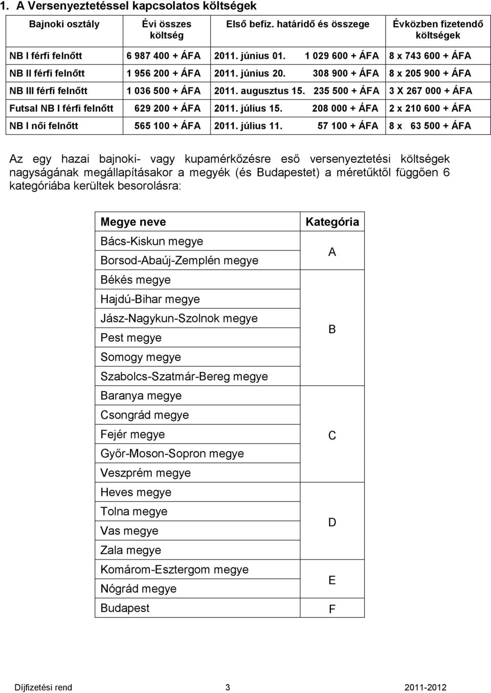 235 500 + ÁFA 3 X 267 000 + ÁFA Futsal NB I férfi felnőtt 629 200 + ÁFA 2011. július 15. 208 000 + ÁFA 2 x 210 600 + ÁFA NB I női felnőtt 565 100 + ÁFA 2011. július 11.