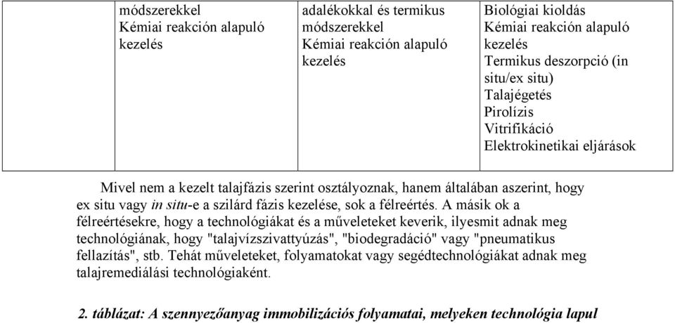 kezelése, sok a félreértés.